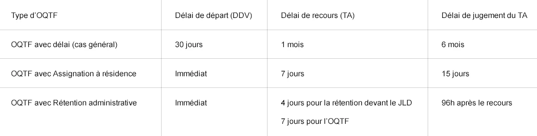 GABARIT-TABLEAU-DELAIS